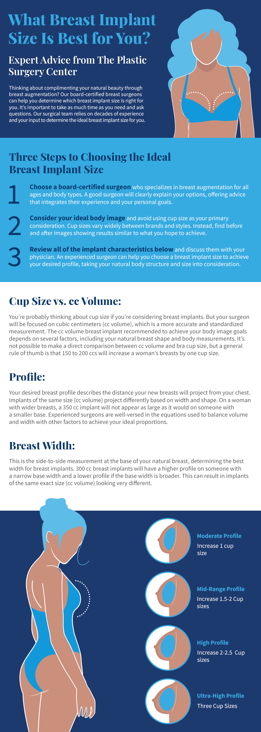 Breast Implant Chart The Institute for Advanced Reconstruction